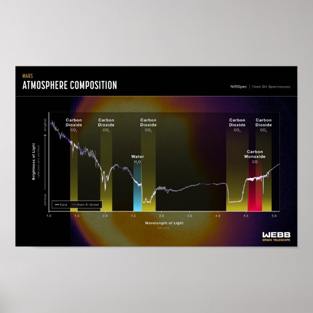 MARS ATMOSPHERE Space-avbildning Poster (Framsidan)
