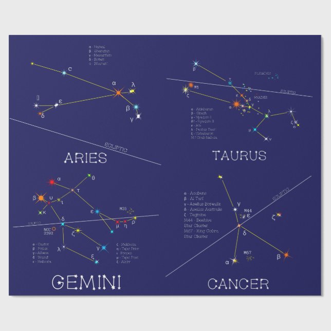Mars - juli Zodiac Constellations Presentpapper (Platt)