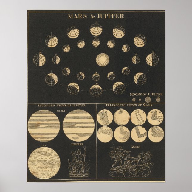 Mars & Jupiter Poster (Framsidan)