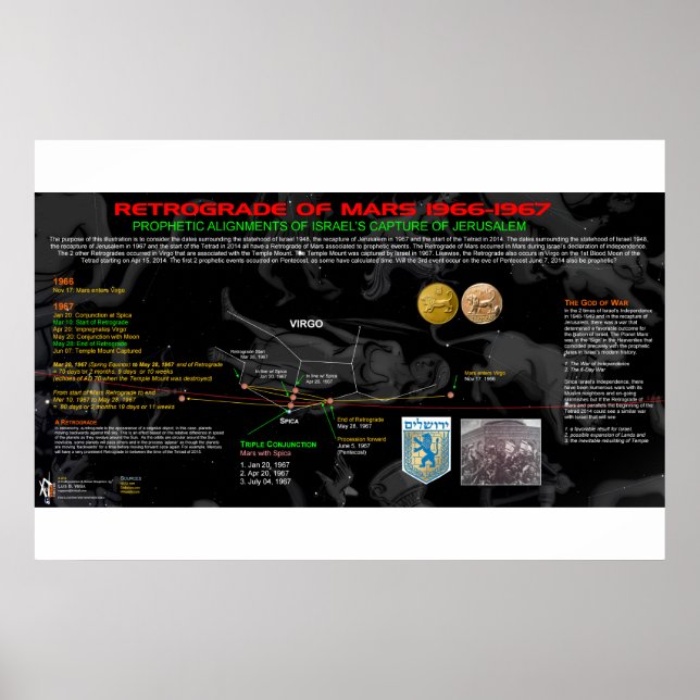 Mars Retrograde 1966-67 Poster (Framsidan)