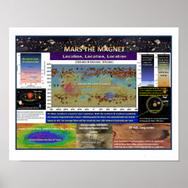 Mars the Magnet Poster