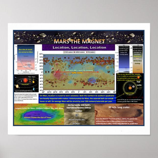 Mars the Magnet Poster (Framsidan)