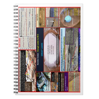 Mars water a plenty anteckningsbok