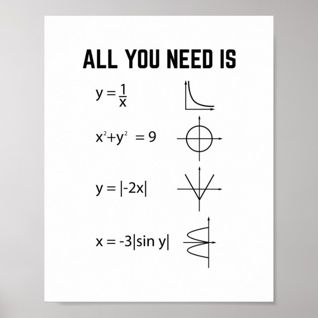 martematist | Matematikgåvor för matematiklärare Poster (Framsidan)