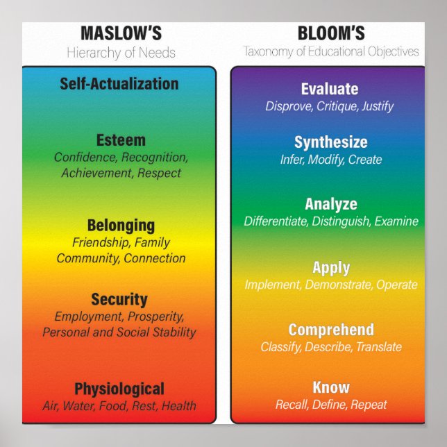 Maslow Före Bloom Poster (Framsidan)