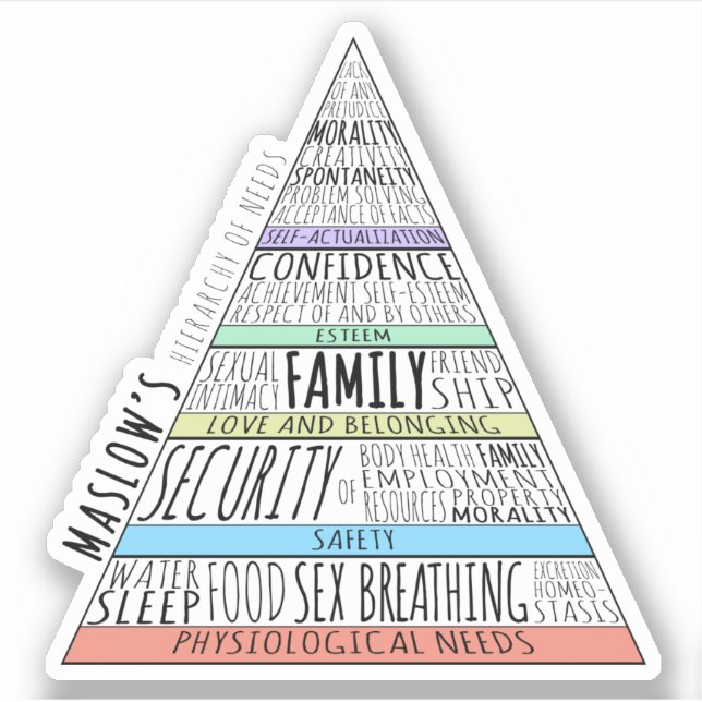 Maslow:s behovshierarki klistermärken (Framsida)