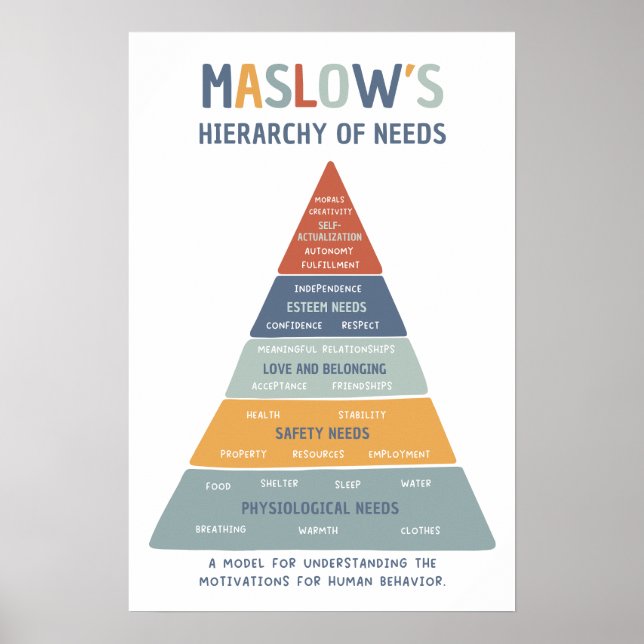 Maslow's Hierarchy of Needs BoHo Classroom Poster (Framsidan)
