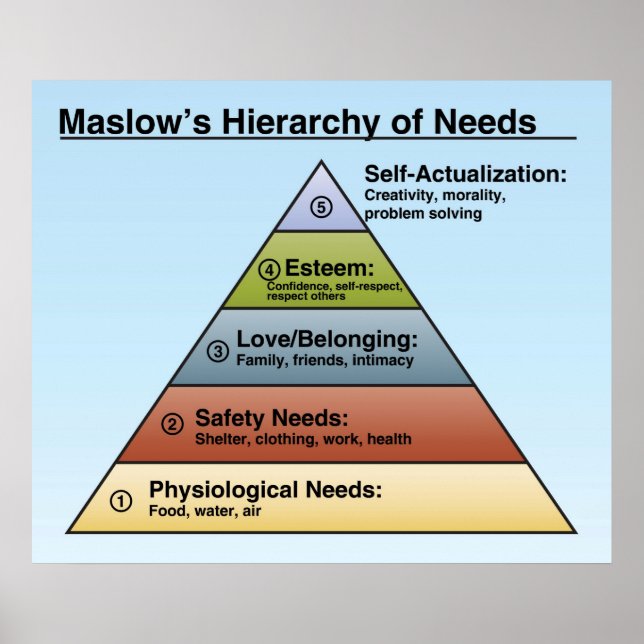 Maslow's Hierarchy of Needs Classroom Poster (Framsidan)