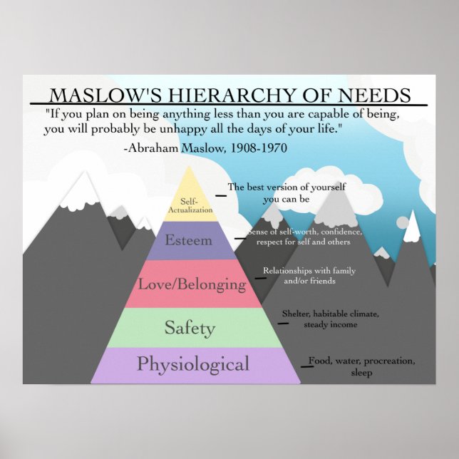 Maslow's Hierarchy of Needs Classroom Poster Psych (Framsidan)