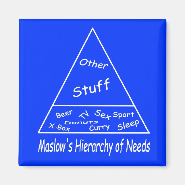 Maslow's Hierarchy of Needs Magnet (Framsidan)