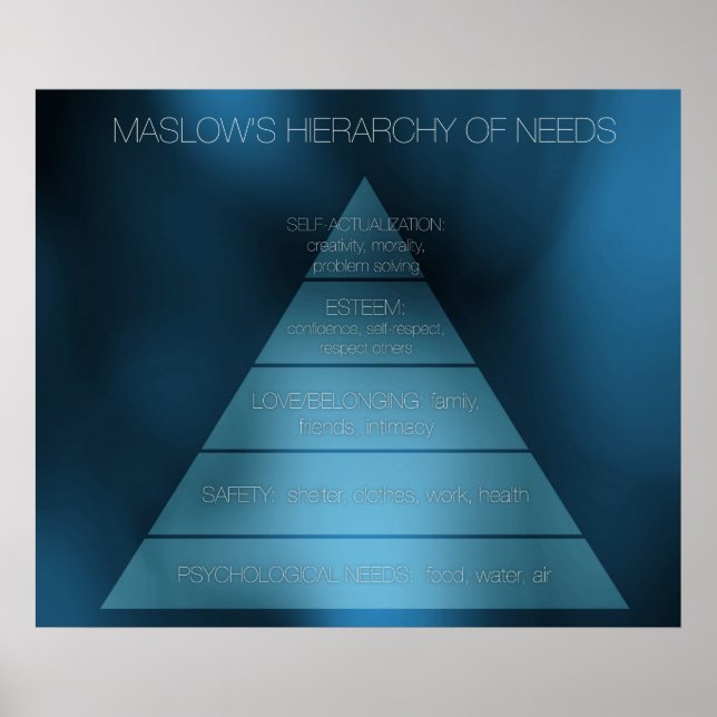 Maslow's Hierarchy of Needs Poster (Framsidan)