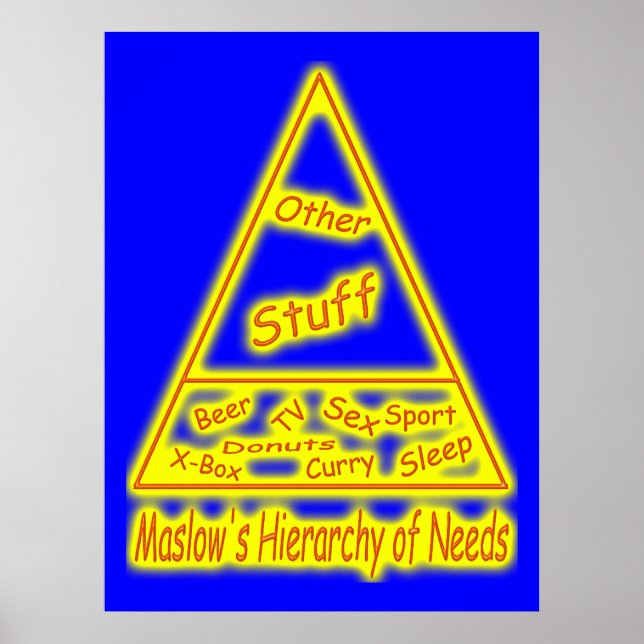 Maslow's Hierarchy of Needs Poster (Framsidan)