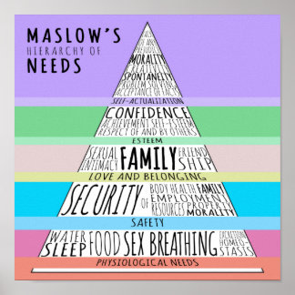Maslow's Hierarchy of Needs Poster