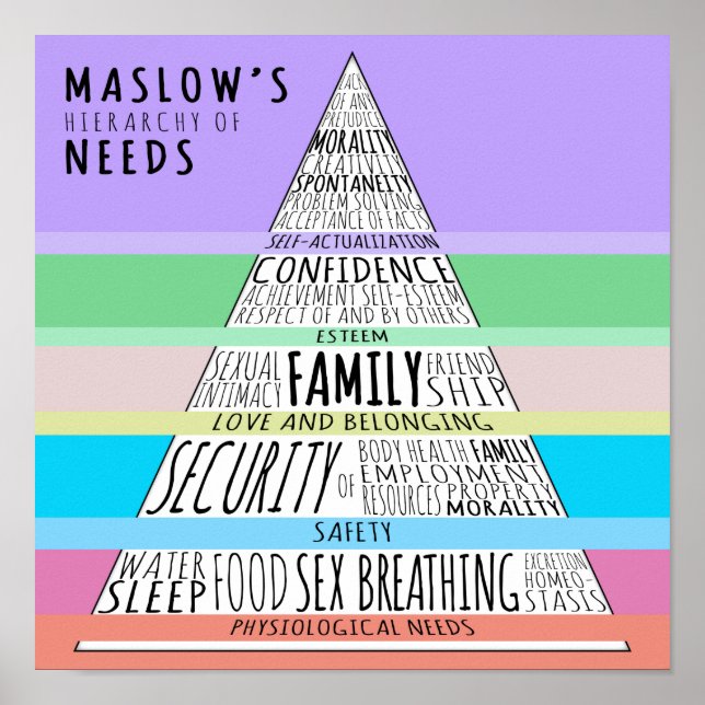 Maslow's Hierarchy of Needs Poster (Framsidan)