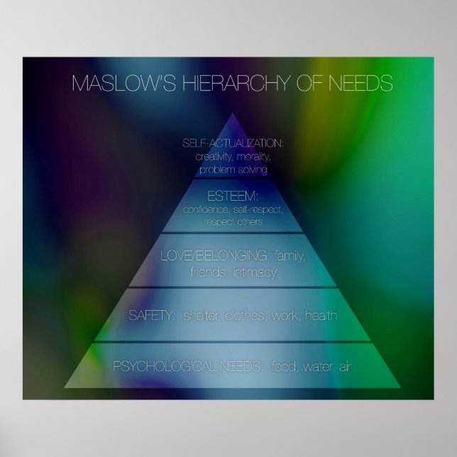 Maslow's Hierarchy of Needs Poster (Framsidan)