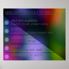 Maslow's Hierarchy of Needs Poster