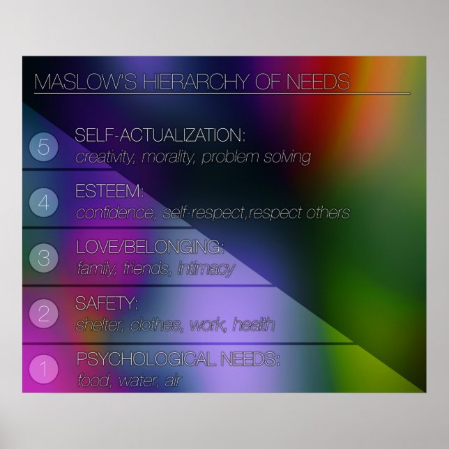 Maslow's Hierarchy of Needs Poster (Framsidan)