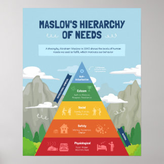 Maslow's Hierarchy of Needs Poster