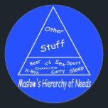 Maslow's Hierarchy of Needs Runt Klistermärke<br><div class="desc">"Maslow's Hierarchy of Needs" designad av Mike Paget</div>