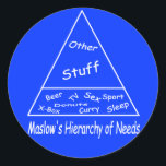 Maslow's Hierarchy of Needs Runt Klistermärke<br><div class="desc">"Maslow's Hierarchy of Needs" designad av Mike Paget</div>