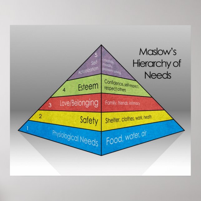 Maslow's Hierarchy of Needs *UPDATED* Poster (Framsidan)