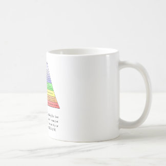 Maslows hierarki av behov kaffemugg