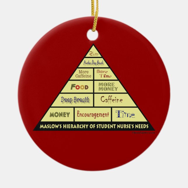 Maslows hierarki av studentsjuksköterskabehov julgransprydnad keramik (Framsidan)