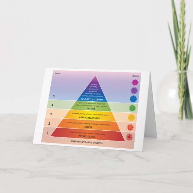 Maslow's Pyramid of Needs Diagram / Chart Kort (Framsida)