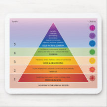 Maslow's Pyramid of Needs Diagram / Chart
