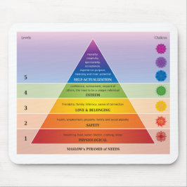 Maslow's Pyramid of Needs Diagram / Chart Musmatta