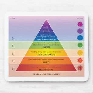 Maslow's Pyramid of Needs Diagram / Chart Musmatta