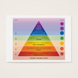 Maslow's Pyramid of Needs Diagram / Chart Visitkort