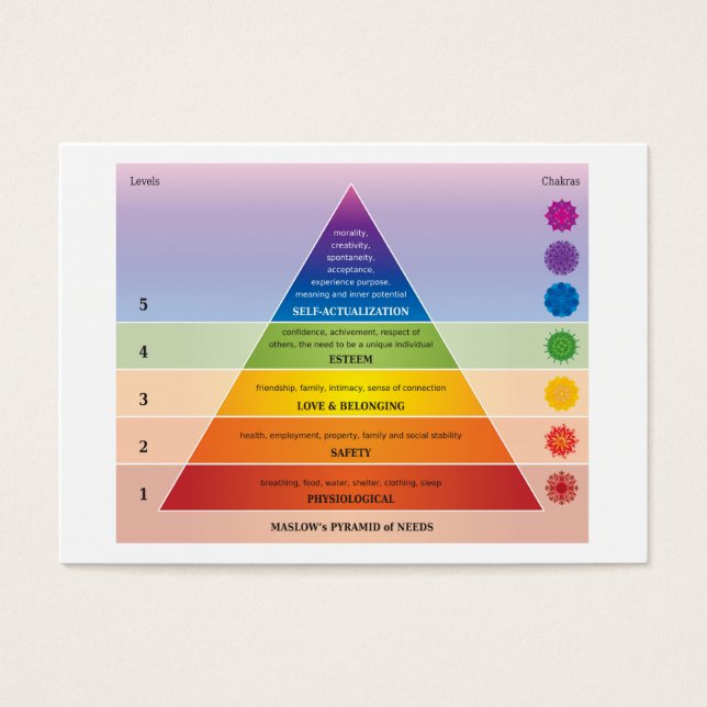 Maslow's Pyramid of Needs Diagram / Chart Visitkort (Framsidan)