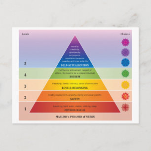 Maslow's Pyramid of Needs Diagram / Diagram Rainbo Vykort