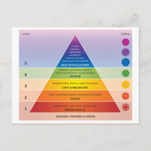 Maslow's Pyramid of Needs Diagram / Diagram Vykort