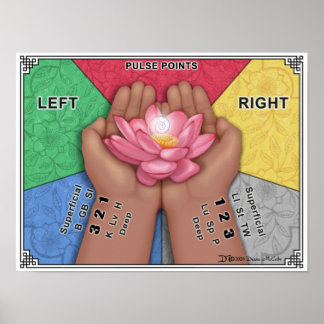 Massa punktväggdiagram - stort poster