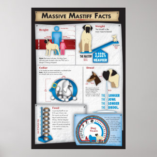 Mastiff Facts Poster