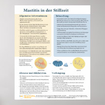 Mastit hos Poster amning (tyska)