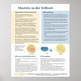 Mastit hos Poster amning (tyska)