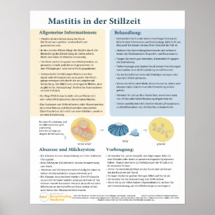 Mastit hos Poster amning (tyska)