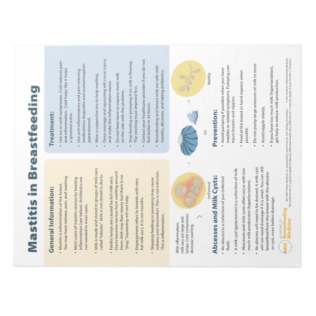 Mastit i amning Avskärning (engelska) Anteckningsblock (Framsida)