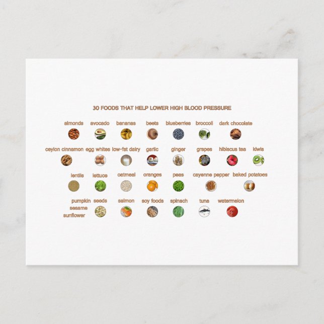 mat för att sänka hypertoni Naturliga vägar Vykort (Framsida)