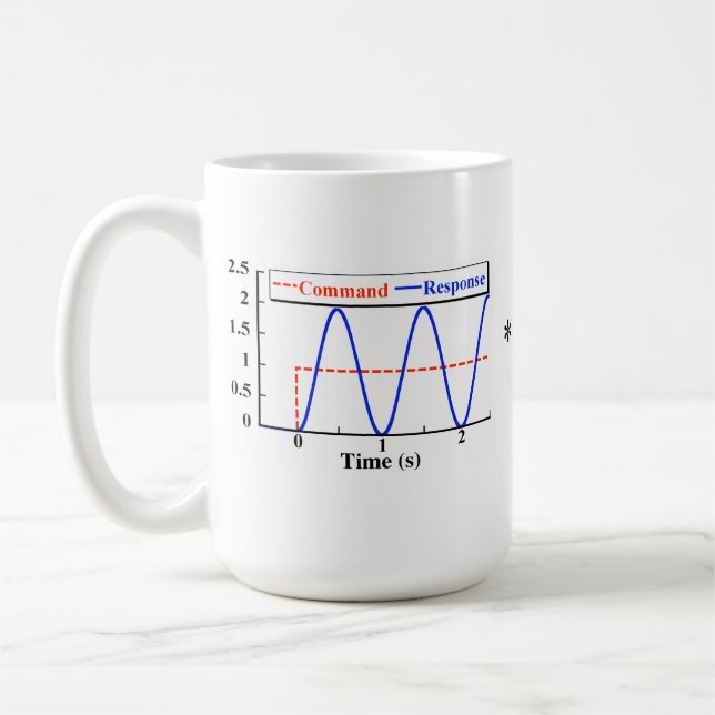 Mata in att forma muggen kaffemugg (Vänster)