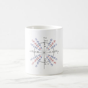Matchformler för enhetscirkel, fysik kaffemugg