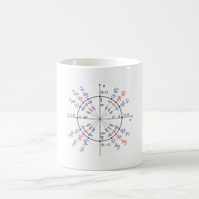 Matchformler för enhetscirkel, fysik kaffemugg (Center)