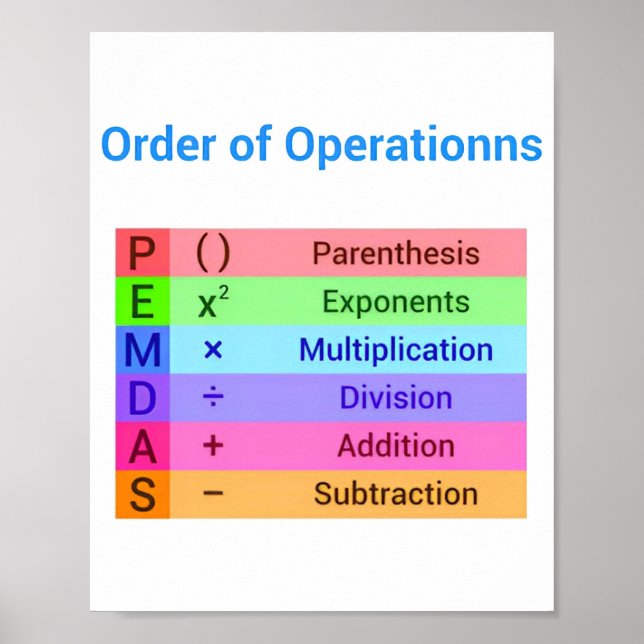 Matematik för klassrummets Poster (Framsidan)