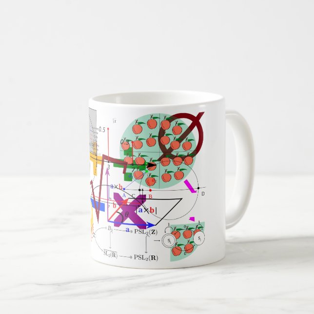 matematik formel fysik skola kaffemugg (Framsida höger)