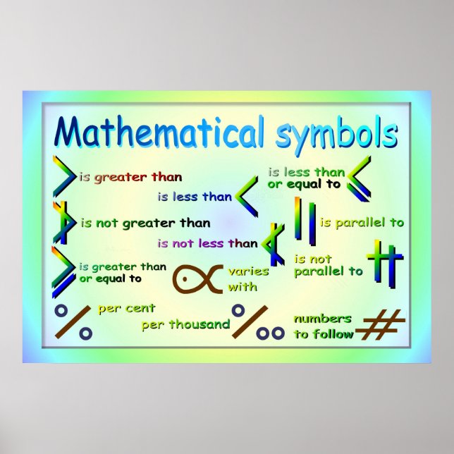 Matematik, matematiska symboler poster (Framsidan)
