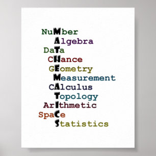 Matematik Poster