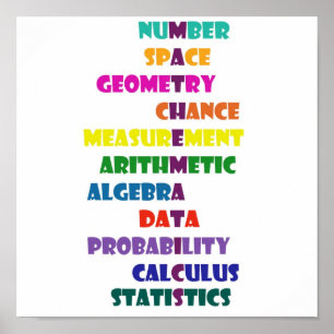 Matematik Poster